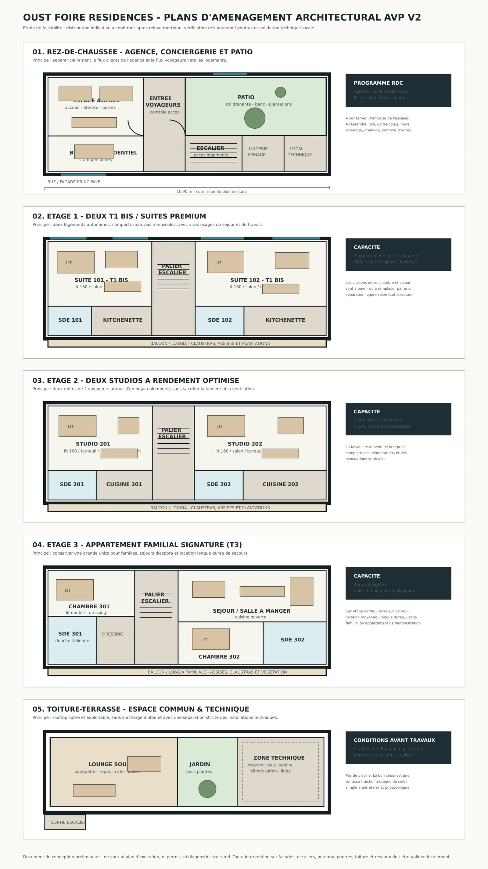 Planche de plans d'aménagement de l'architecte pour l'immeuble de Ouest Foire